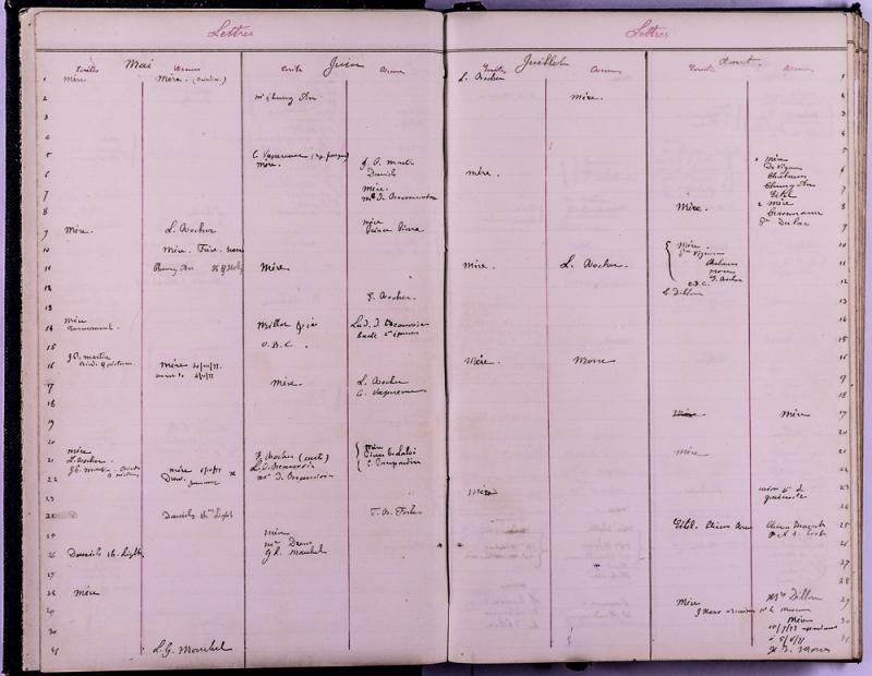 agenda Albert - 1877 - correspondances -02.jpg