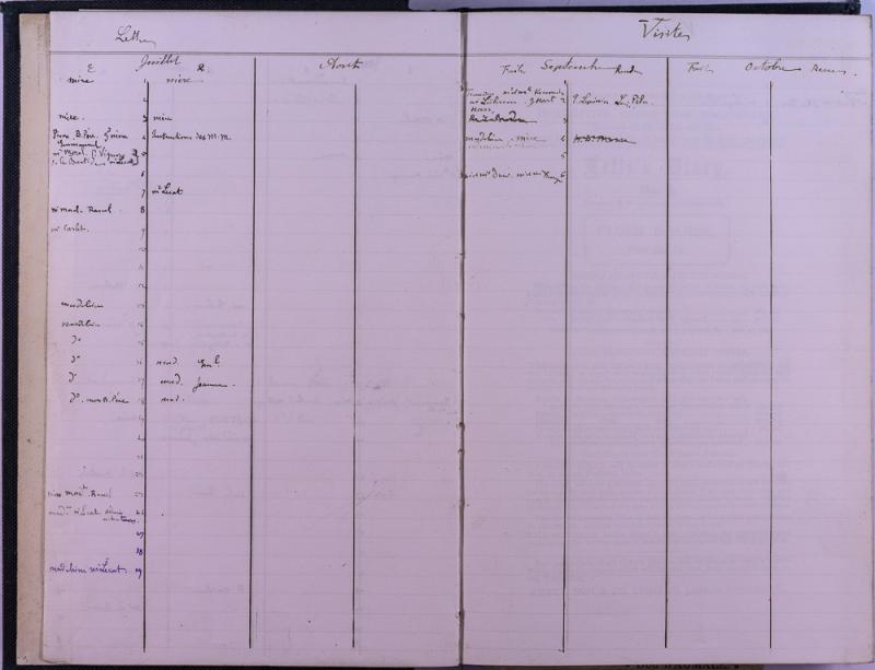 agenda Albert - 1886 - correspondances -09.jpg