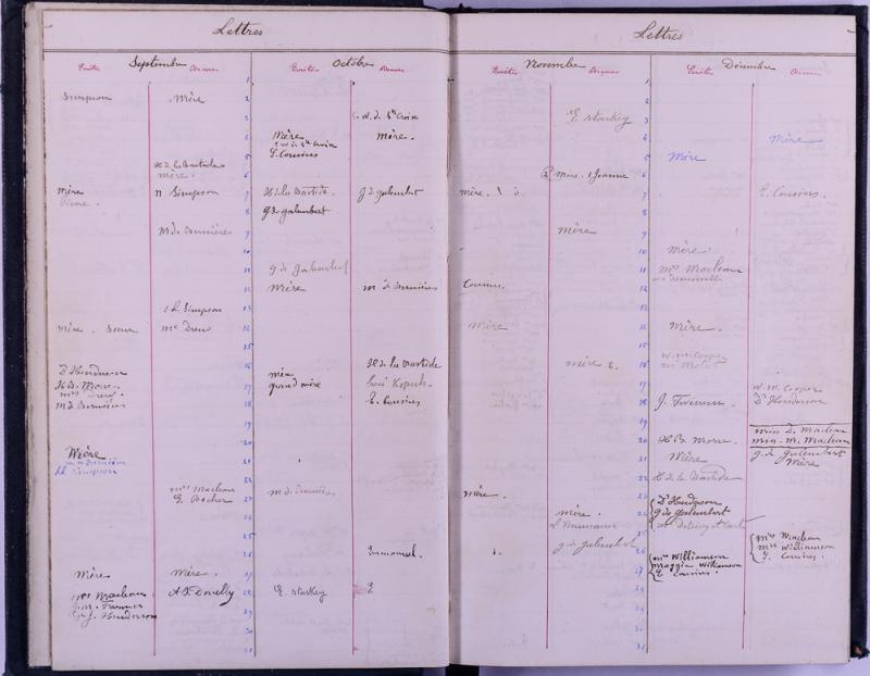agenda Albert - 1878 - correspondances -04.jpg