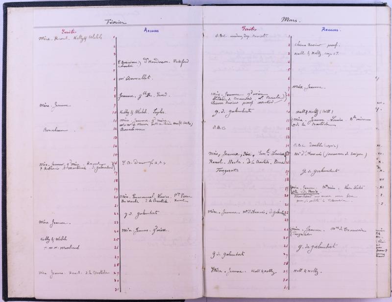 agenda Albert - 1884 - correspondances -03.jpg