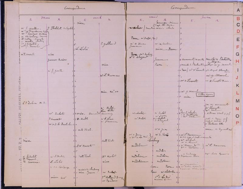 agenda Albert - 1900 - correspondances -03.jpg