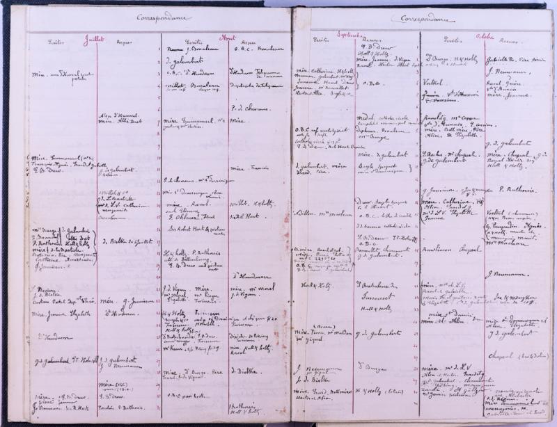 agenda Albert - 1882 - correspondances -05.jpg
