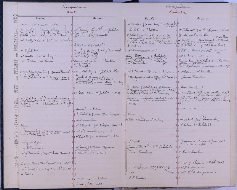 agenda Albert - 1904 - correspondances - 06.jpg