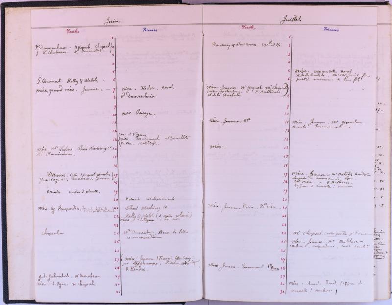 agenda Albert - 1884 - correspondances -05.jpg