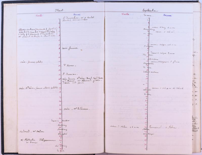 agenda Albert - 1884 - correspondances -06.jpg