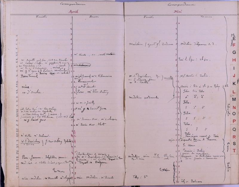 agenda Albert - 1906 - correspondances - 04.jpg