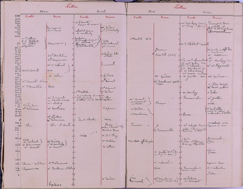 agenda Albert - 1896 - correspondances -03.jpg