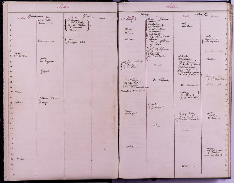 agenda Albert - 1877 - correspondances -01.jpg