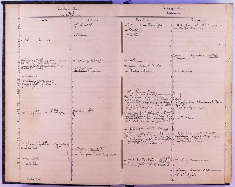 agenda Albert - 1903 - correspondances - 05.jpg