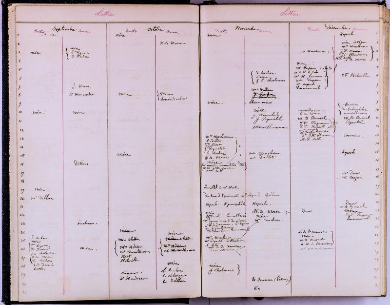 agenda Albert - janvier 1877 - 03.jpg