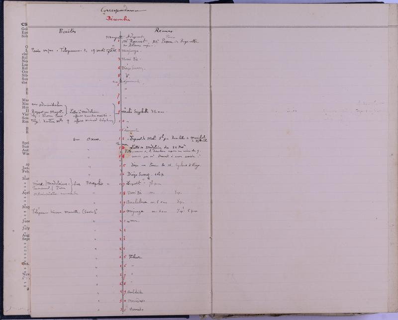 agenda Albert - 1904 - correspondances - 08.jpg