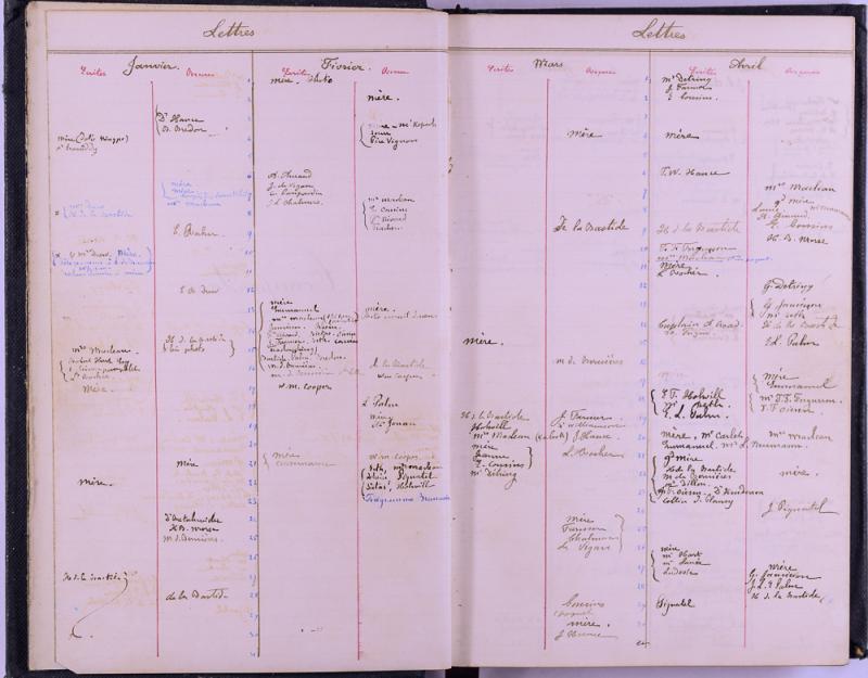 agenda Albert - 1878 - correspondances -02.jpg