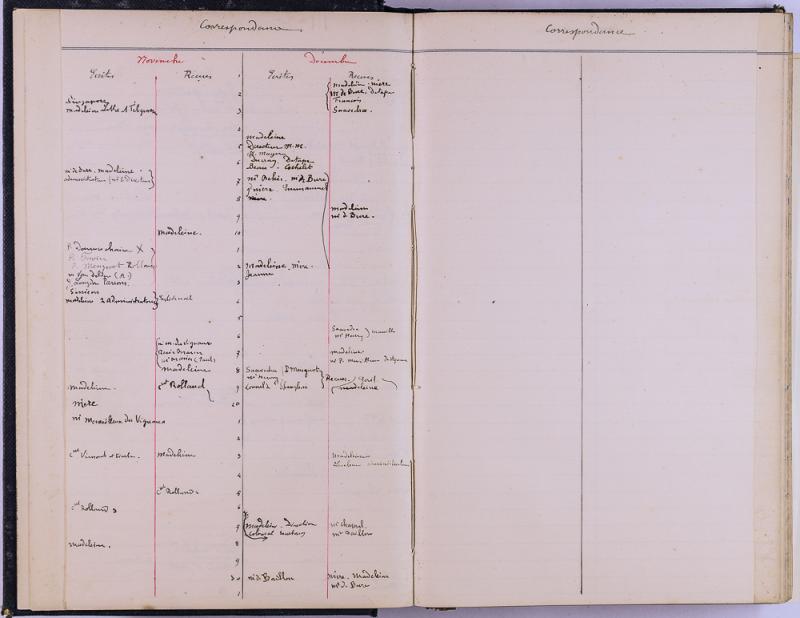 agenda Albert - 1887 - correspondances -08.jpg