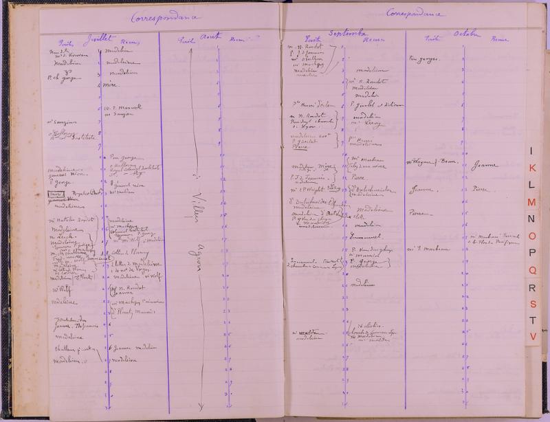 agenda Albert - 1893 - correspondances -03.jpg