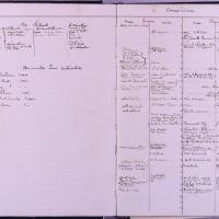 correspondances 1882