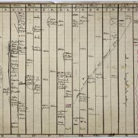 correspondances 1874