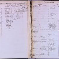 correspondances 1881